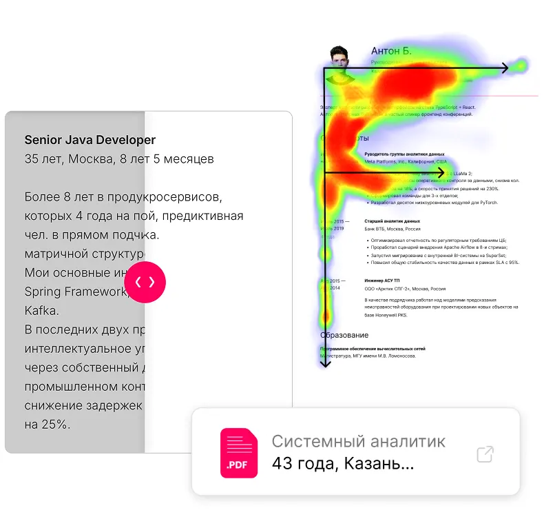 Готовые шаблоны и образцы резюме.